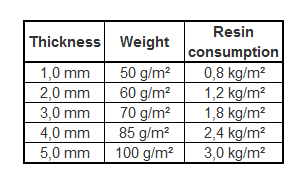 Product Details - Spheretex GmbH